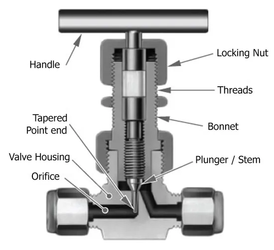 Manual Stainless Steel Female Threaded End Needle Valve 